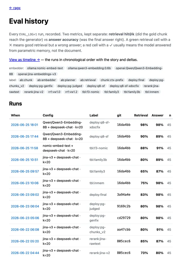 RAGX evaluation history